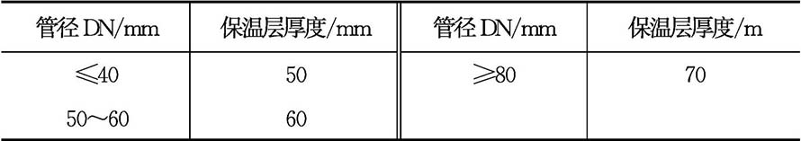 蒸汽管保温层厚度